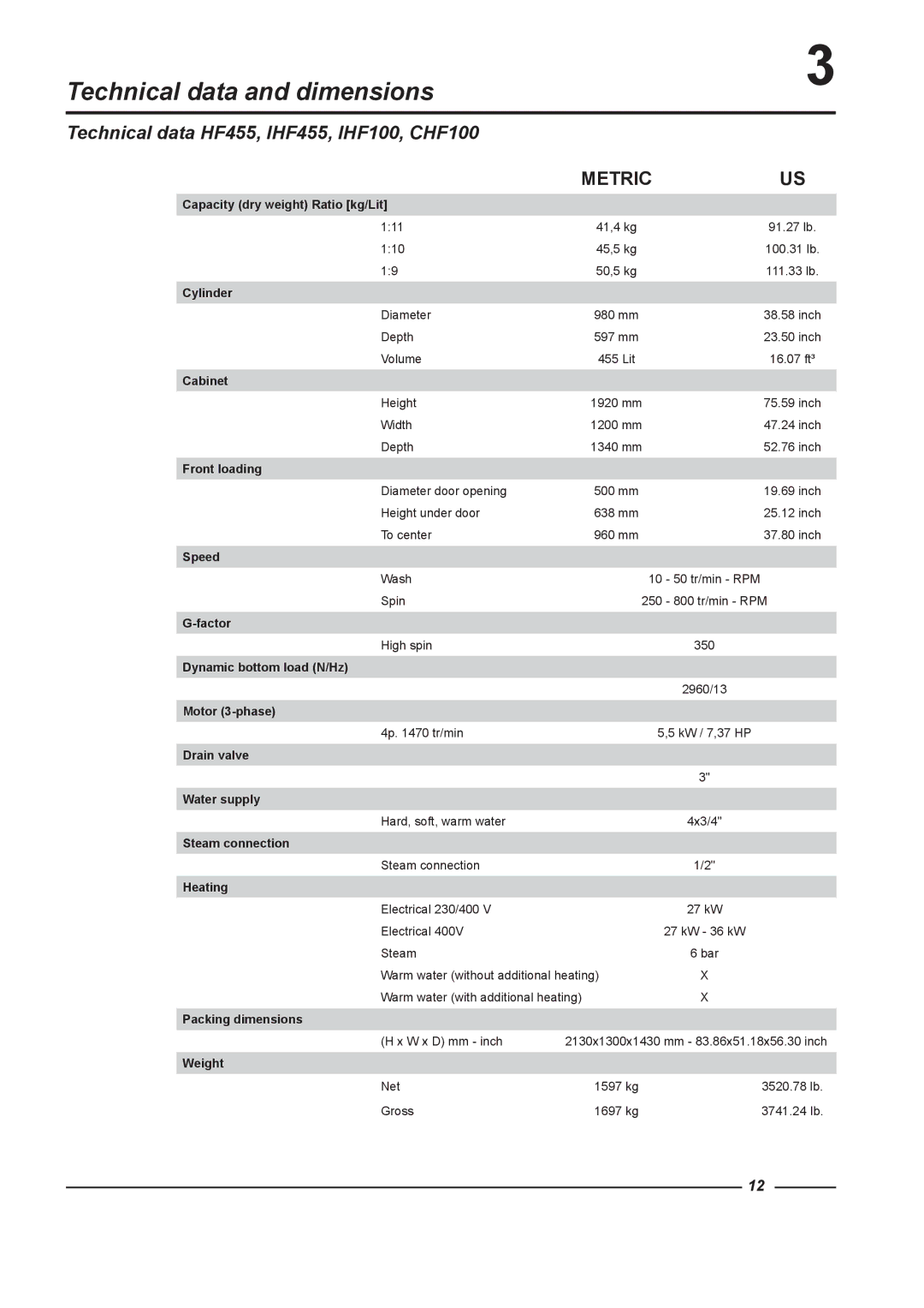 Alliance Laundry Systems HF900, HF575, HF730 Technical data and dimensions, Technical data HF455, IHF455, IHF100, CHF100 