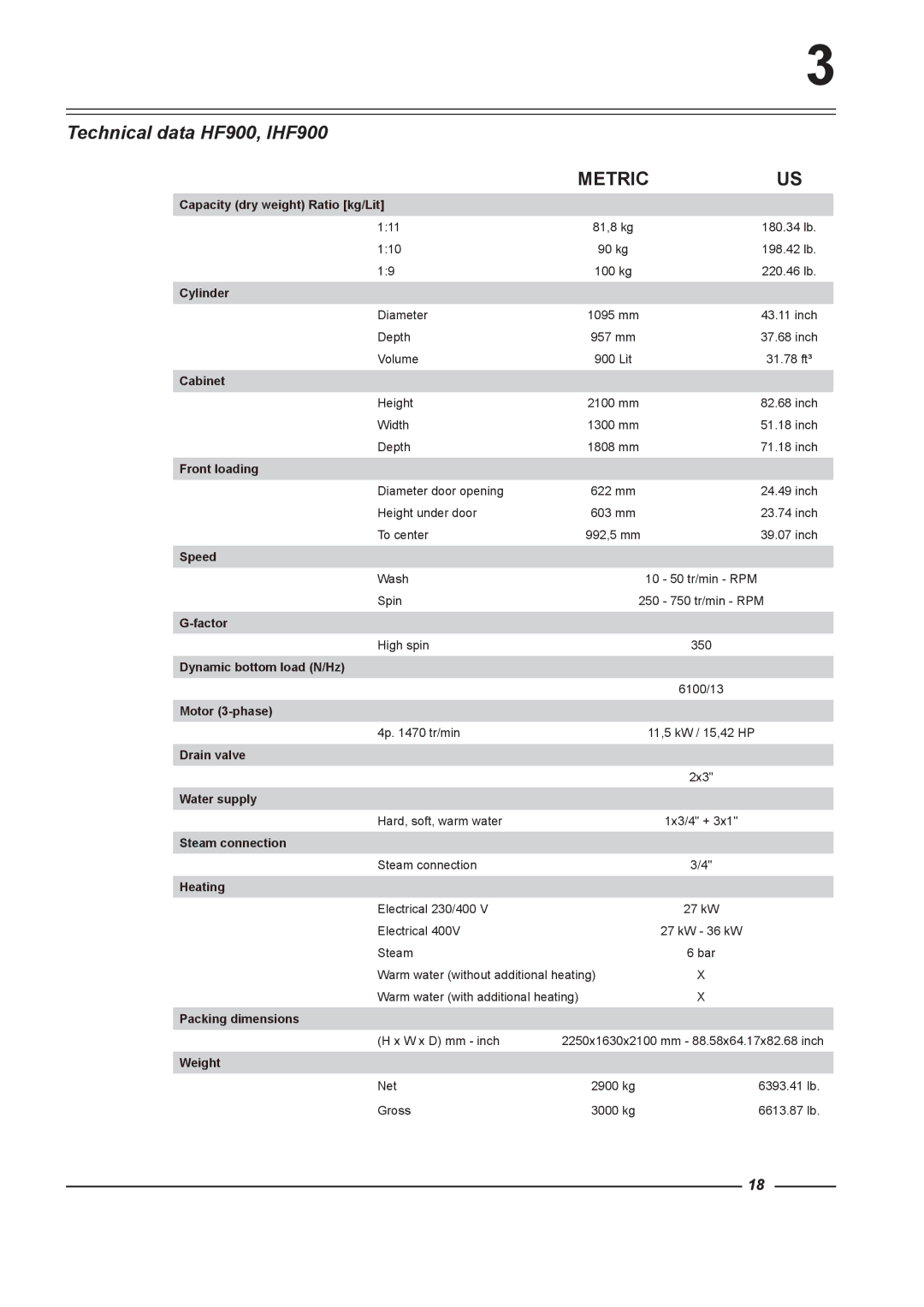 Alliance Laundry Systems HF455, HF575, HF730 instruction manual Technical data HF900, IHF900 