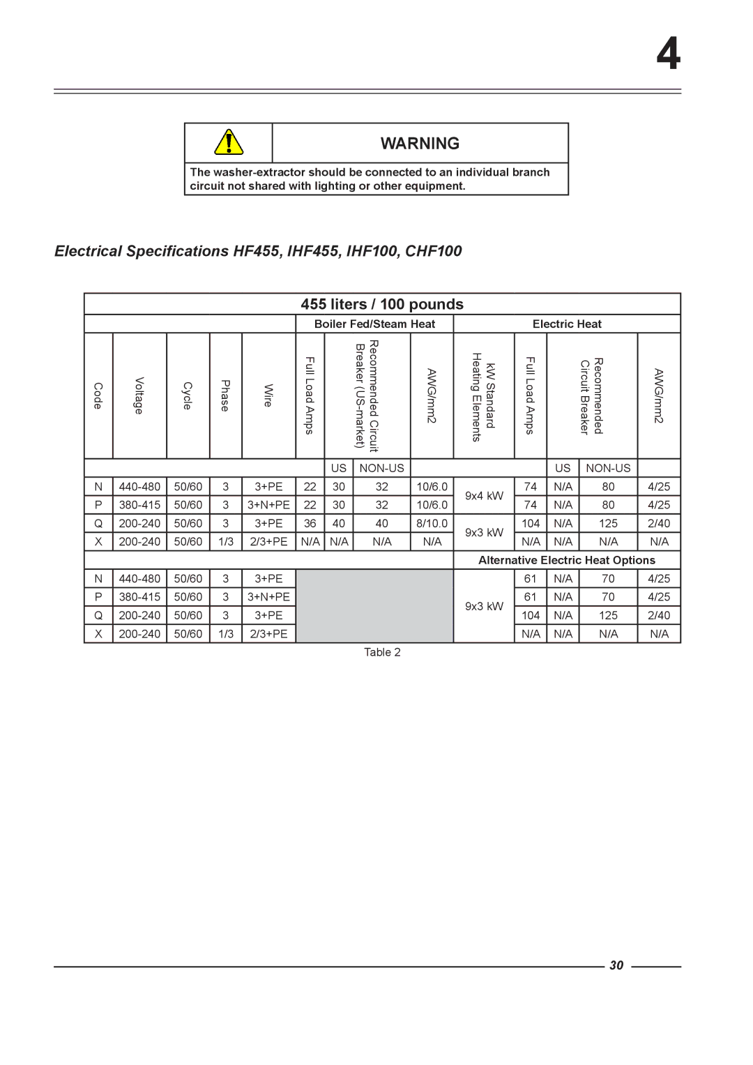 Alliance Laundry Systems Electrical Specifications HF455, IHF455, IHF100, CHF100, Boiler Fed/Steam Heat Electric Heat 