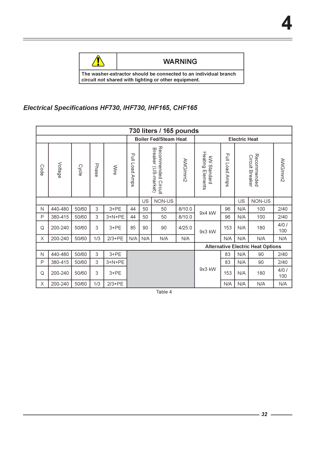 Alliance Laundry Systems HF900, HF575, HF455 Electrical Specifications HF730, IHF730, IHF165, CHF165, Liters / 165 pounds 