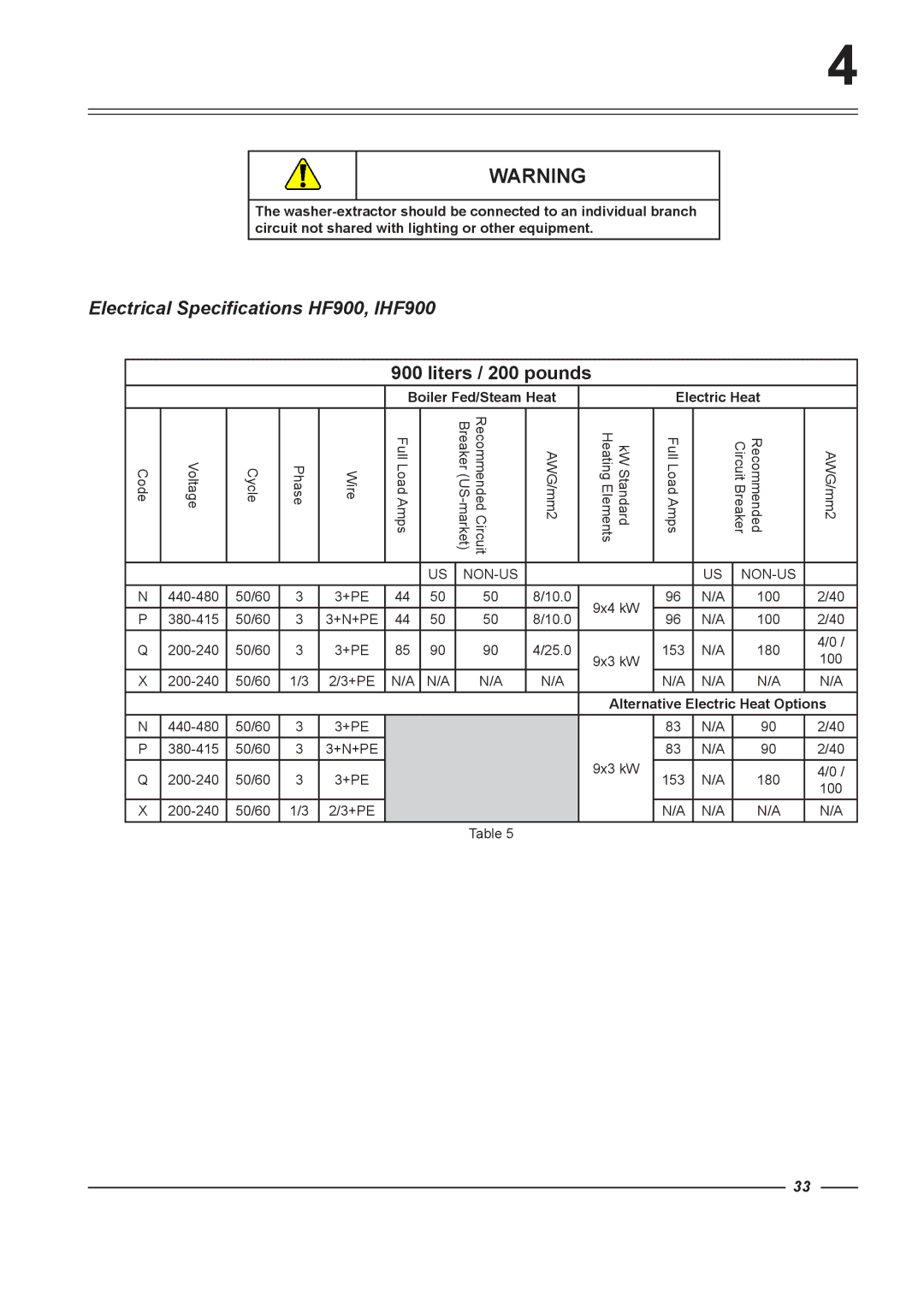 Alliance Laundry Systems HF575, HF455, HF730 instruction manual Electrical Specifications HF900, IHF900, Liters / 200 pounds 