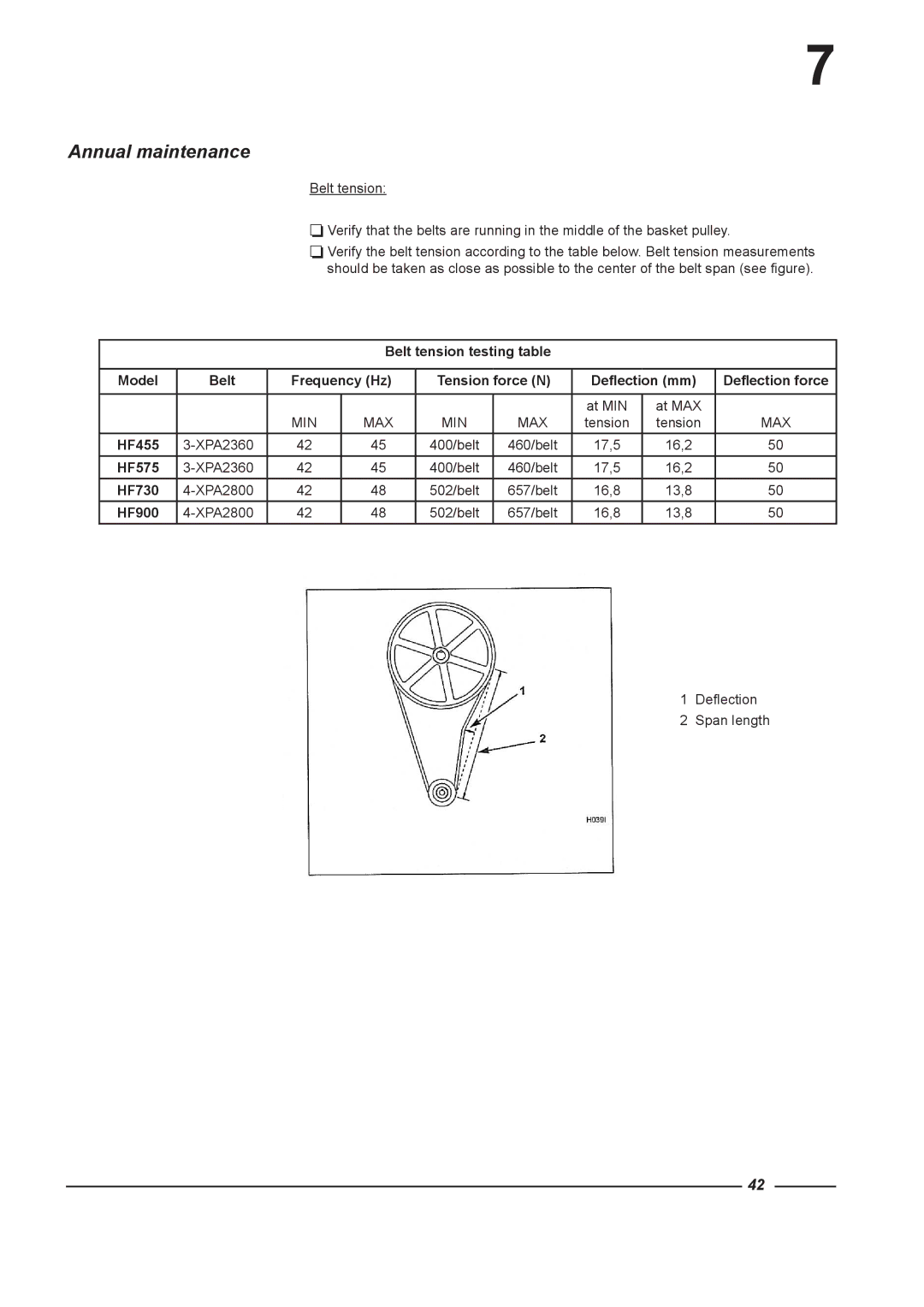 Alliance Laundry Systems HF455 instruction manual Annual maintenance, HF575, HF730, HF900 