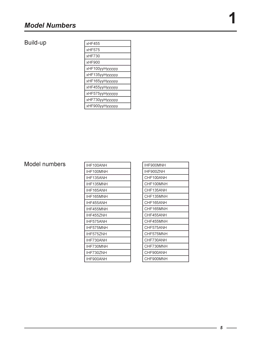 Alliance Laundry Systems HF575, HF900, HF455, HF730 instruction manual Model Numbers, Build-up 