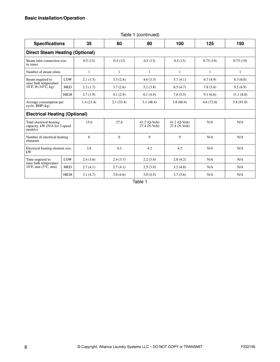 Alliance Laundry Systems P232156R9 manual Electrical Heating Optional 