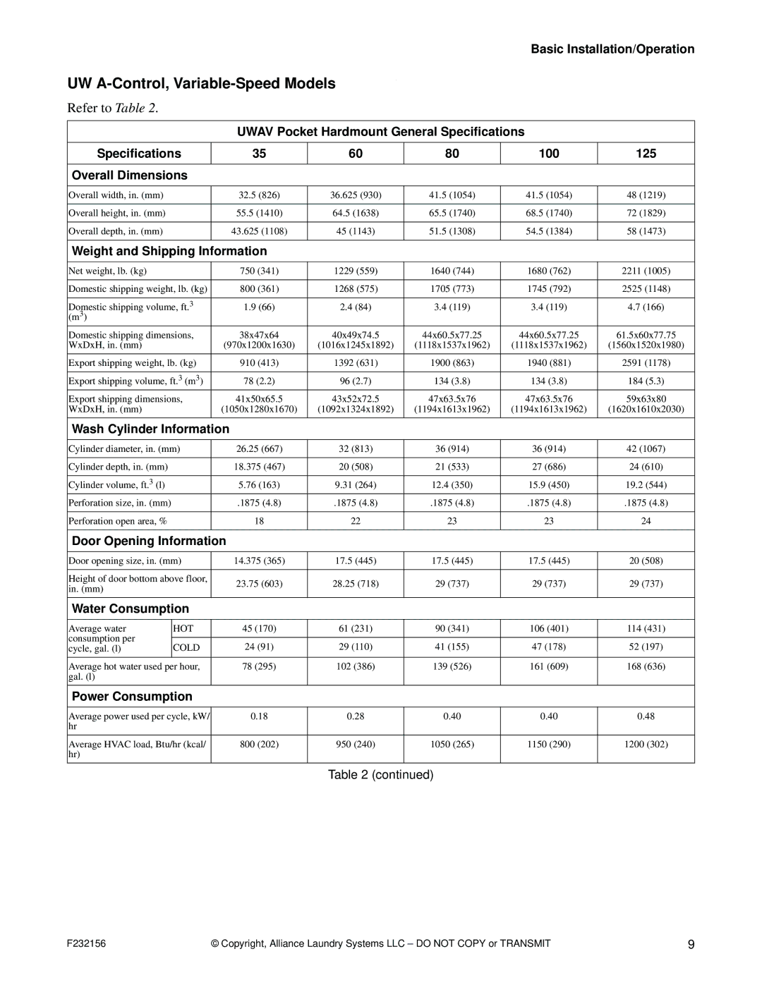 Alliance Laundry Systems P232156R9 manual UW A-Control, Variable-Speed Models, Water Consumption, Power Consumption 