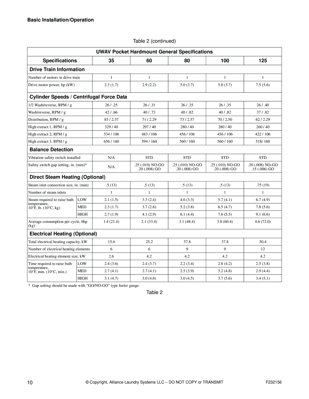 Alliance Laundry Systems P232156R9 manual Med 