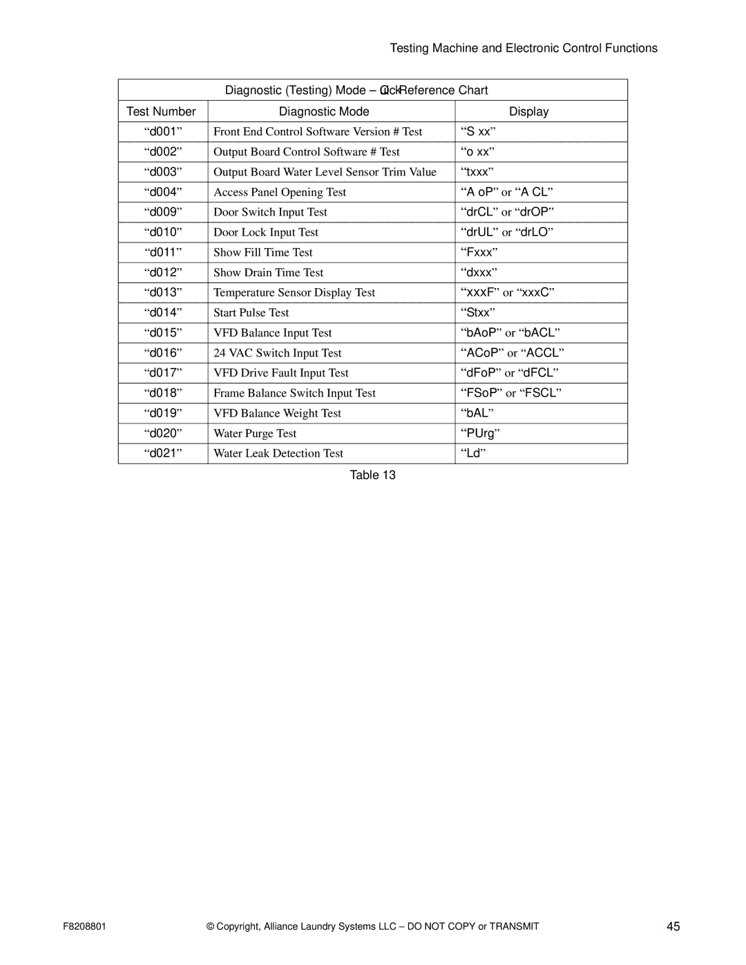 Alliance Laundry Systems PHM1263R D001, D002, D003, Txxx, D004, OP or a CL, D009, DrCL or drOP, D010, DrUL or drLO, D011 