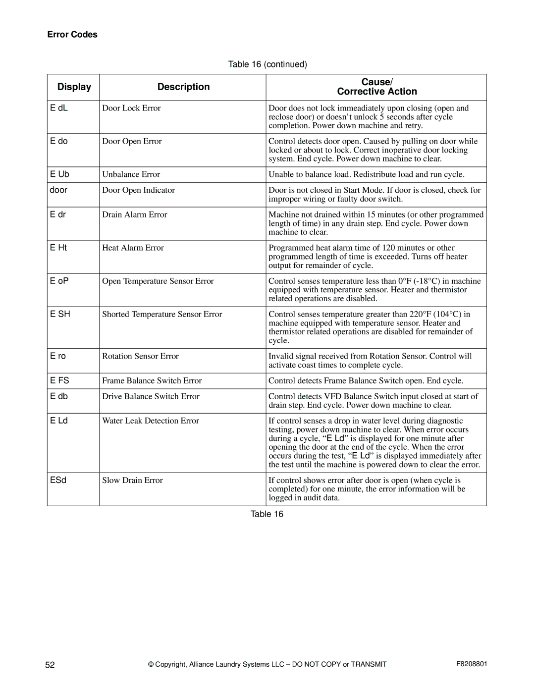 Alliance Laundry Systems PHM1263R manual Error Codes, Door 