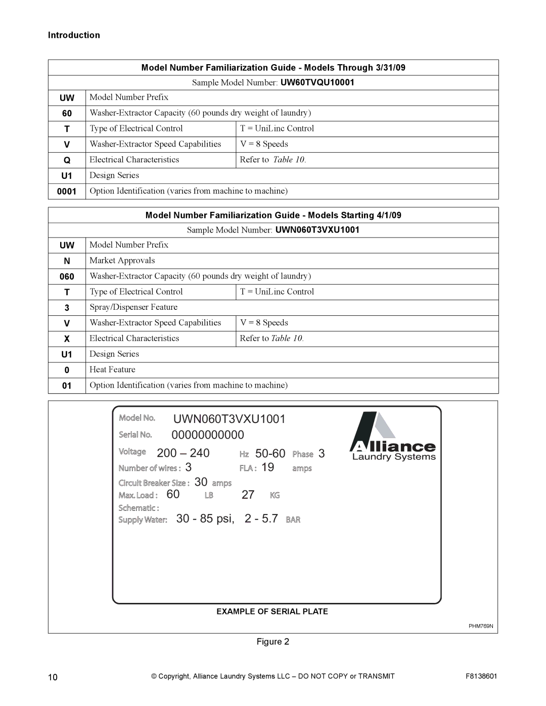 Alliance Laundry Systems PHM802N, PHM798N manual 0001, Model Number Familiarization Guide Models Starting 4/1/09 