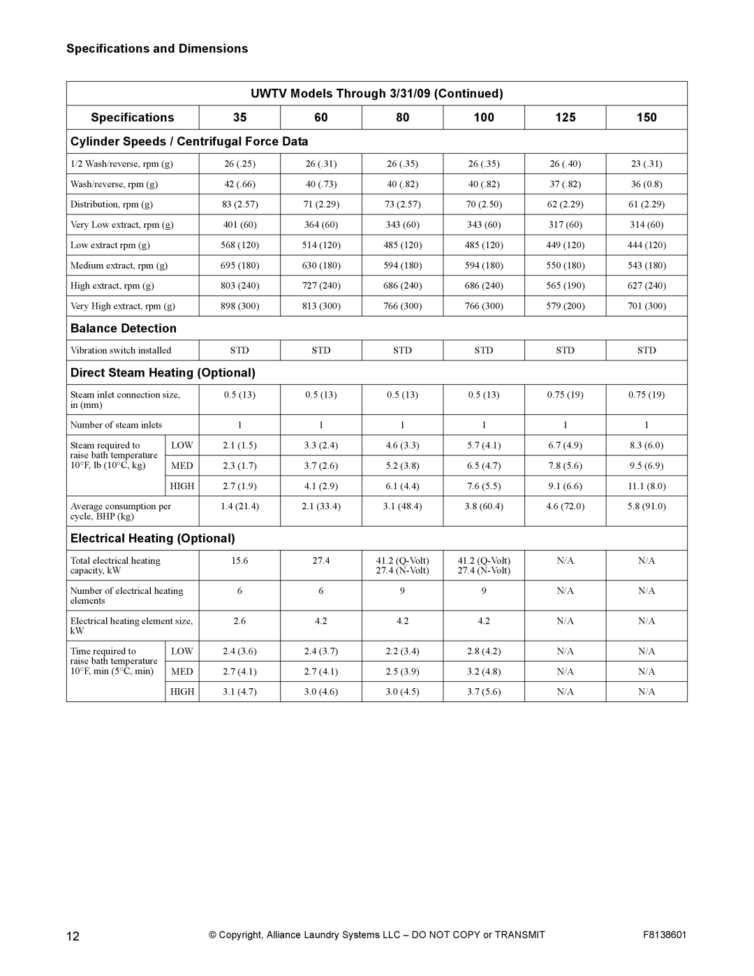 Alliance Laundry Systems PHM802N, PHM798N Balance Detection, Direct Steam Heating Optional, Electrical Heating Optional 