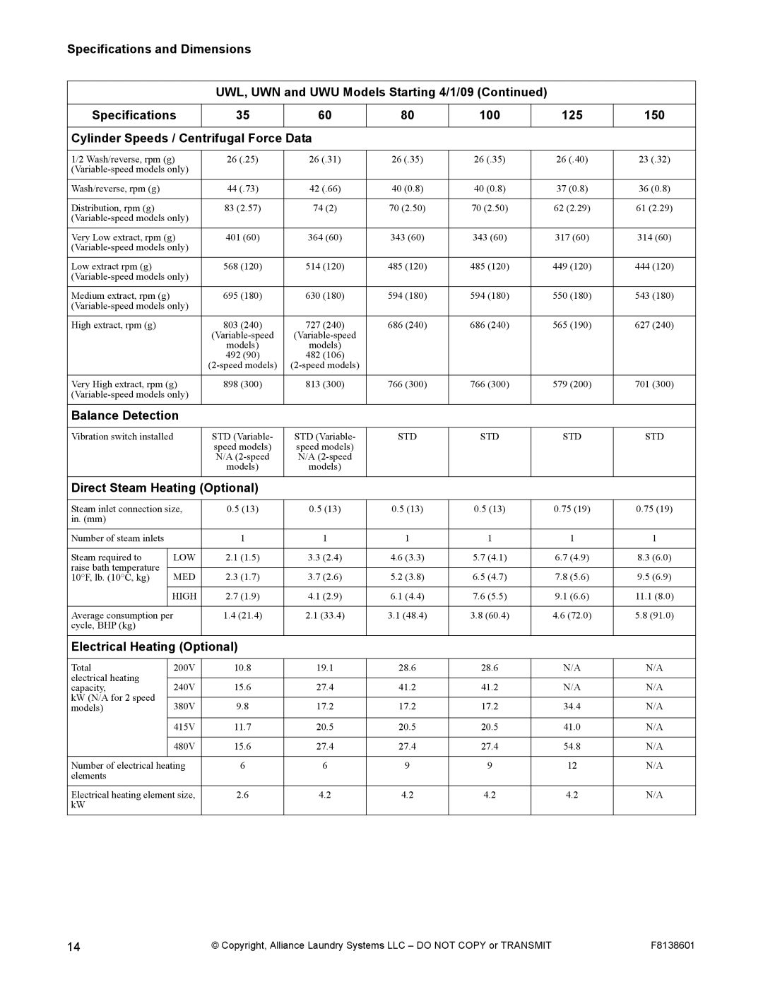 Alliance Laundry Systems PHM802N, PHM798N manual Med 