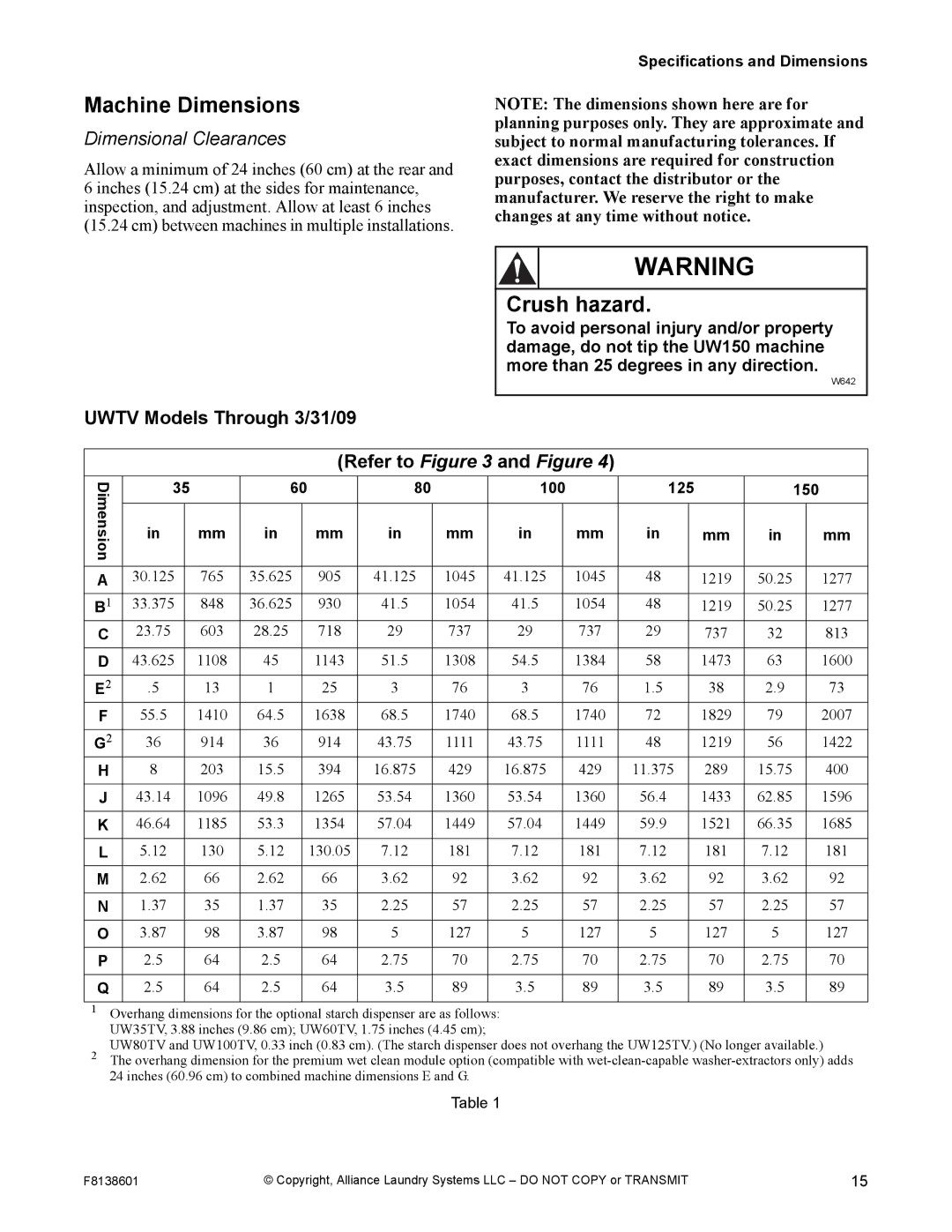 Alliance Laundry Systems PHM798N, PHM802N manual Machine Dimensions, Crush hazard, Uwtv Models Through 3/31/09, 100 125 150 