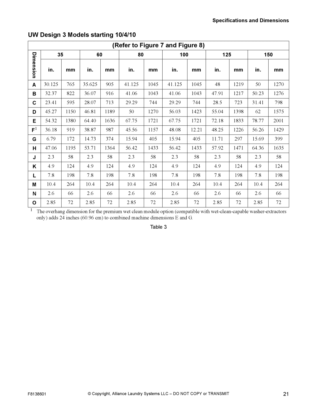 Alliance Laundry Systems PHM798N, PHM802N manual UW Design 3 Models starting 10/4/10 Refer to and Figure, 100 125 150 