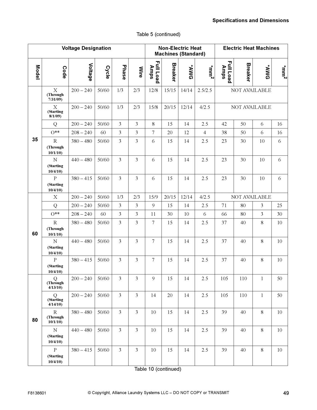 Alliance Laundry Systems PHM798N, PHM802N manual Code, Cycle 