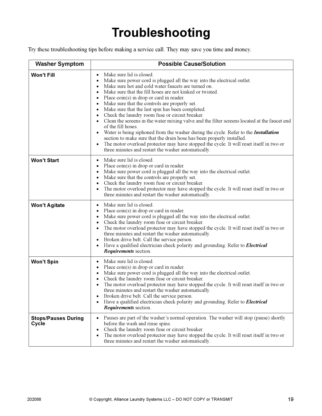 Alliance Laundry Systems TLW12CTLW12C manual Troubleshooting, Washer Symptom Possible Cause/Solution 