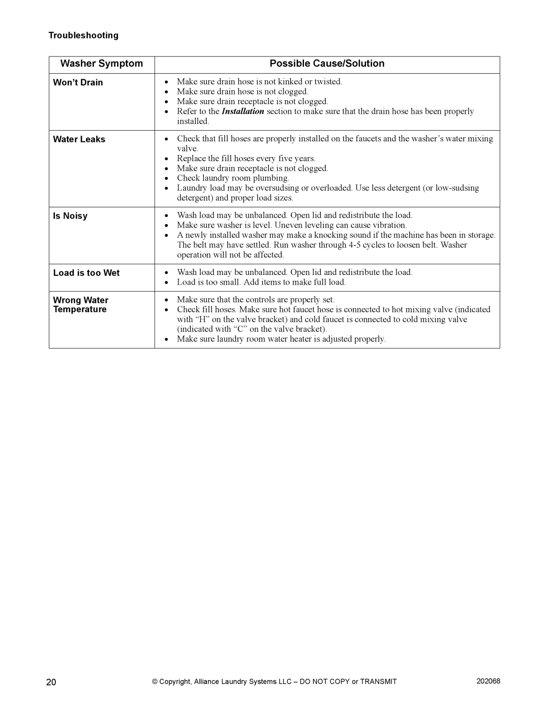 Alliance Laundry Systems TLW12CTLW12C manual Troubleshooting 