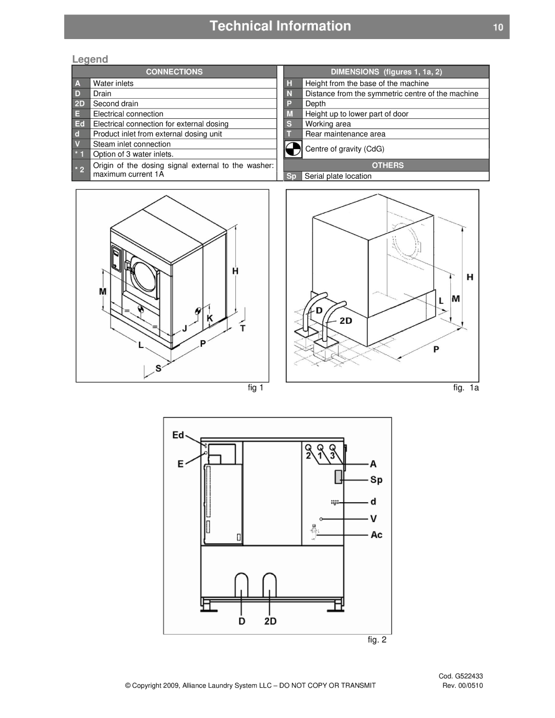 Alliance Laundry Systems UVN255P, SVN255P installation instructions Connections 