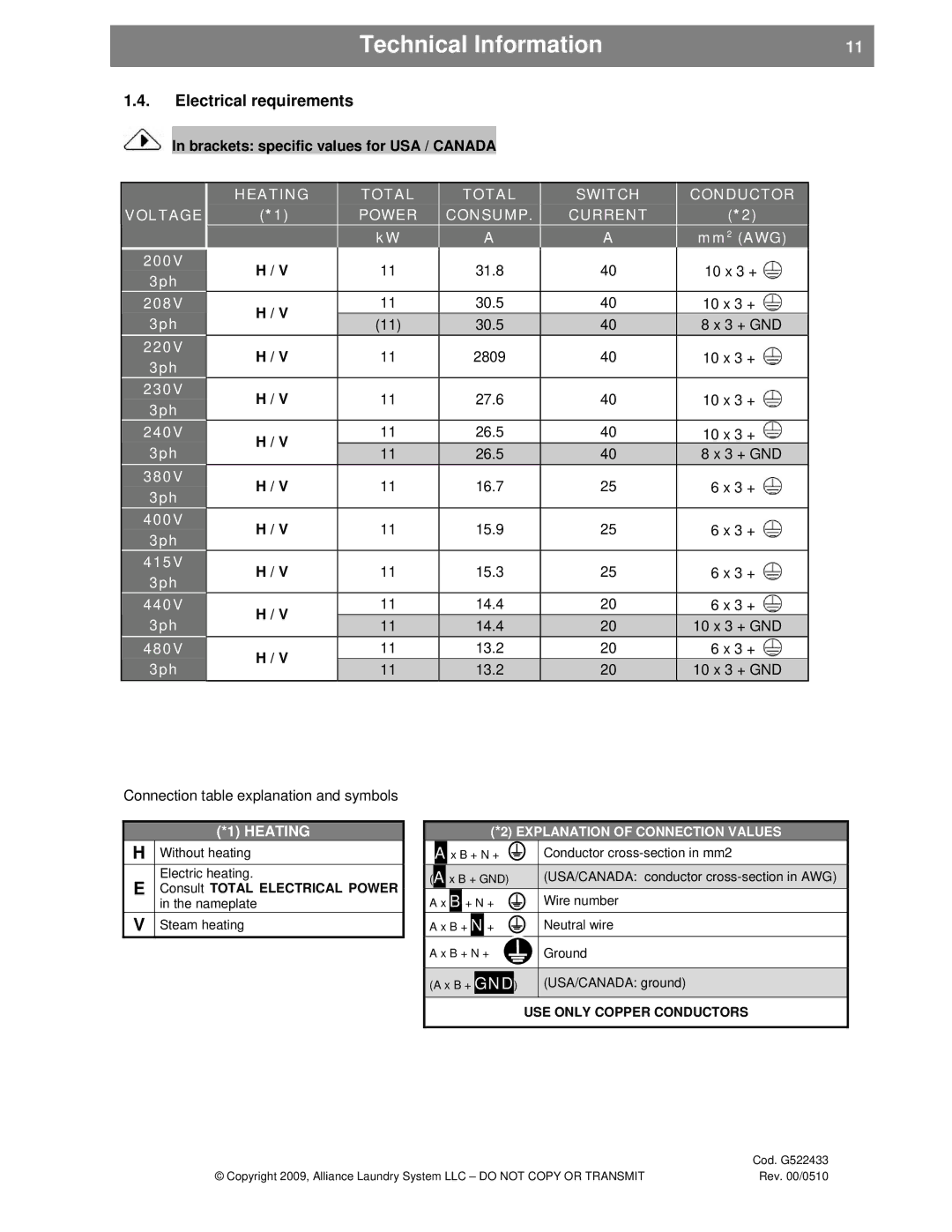 Alliance Laundry Systems SVN255P, UVN255P Electrical requirements, Brackets specific values for USA / Canada 