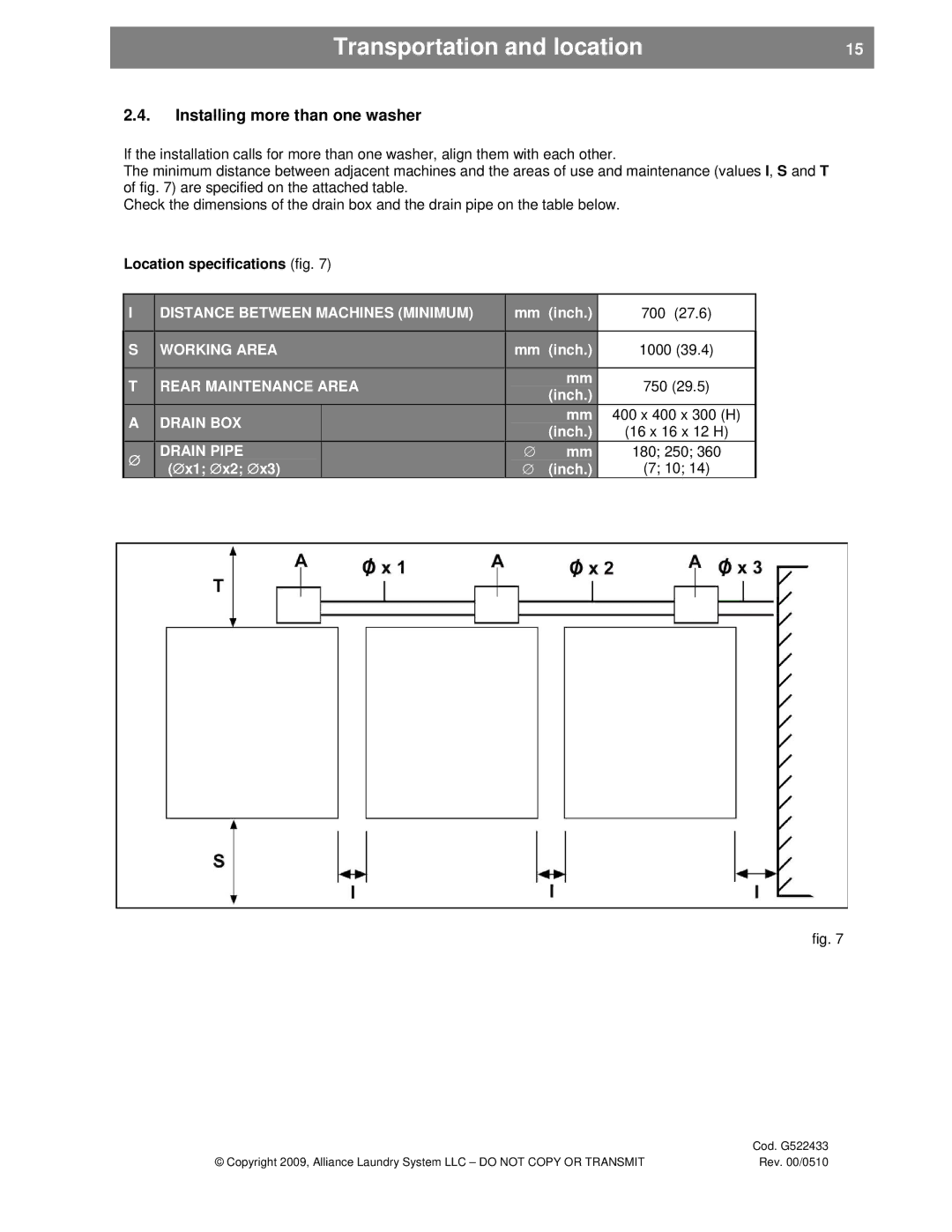 Alliance Laundry Systems SVN255P, UVN255P Installing more than one washer, Location specifications fig 