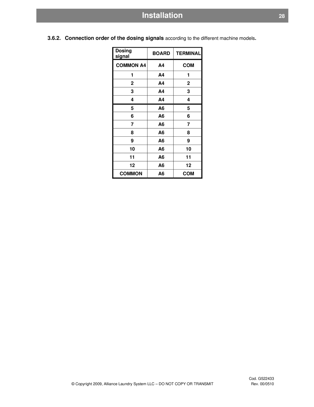 Alliance Laundry Systems UVN255P, SVN255P installation instructions Installation28, Dosing, Board, Signal, Common A4 COM 