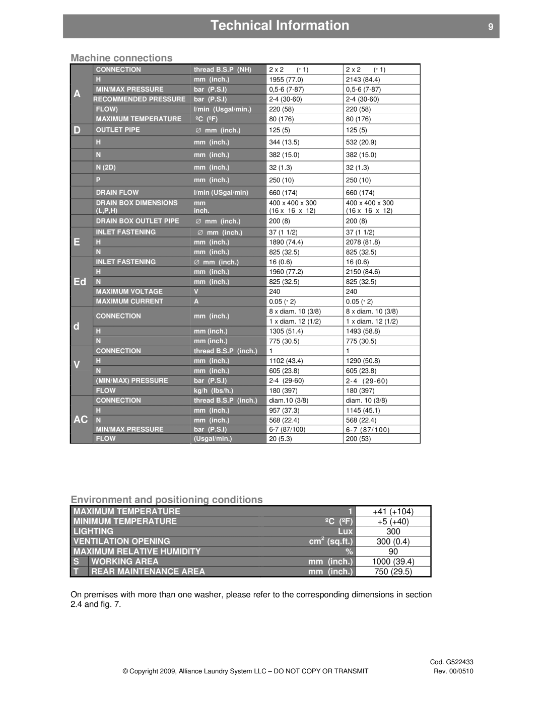 Alliance Laundry Systems SVN255P, UVN255P installation instructions Machine connections 