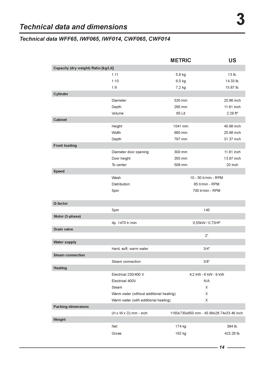 Alliance Laundry Systems WFF165, WFF75 Technical data and dimensions, Technical data WFF65, IWF065, IWF014, CWF065, CWF014 