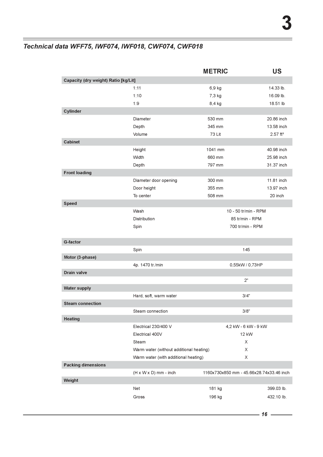 Alliance Laundry Systems WFF135, WFF100, WFF65, WFF165 instruction manual Technical data WFF75, IWF074, IWF018, CWF074, CWF018 