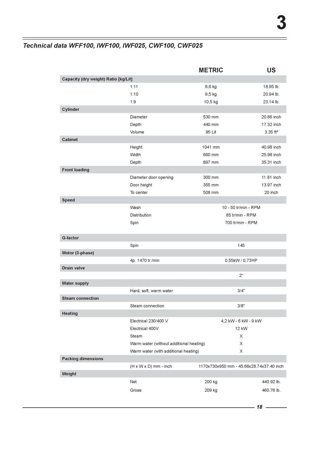 Alliance Laundry Systems WFF65, WFF75, WFF135, WFF165 instruction manual Technical data WFF100, IWF100, IWF025, CWF100, CWF025 