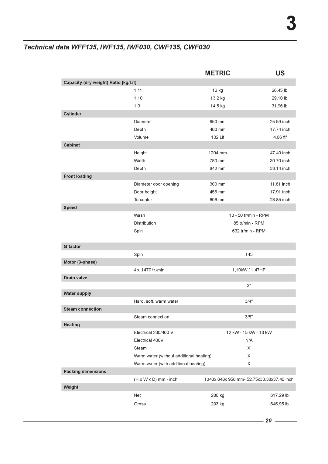 Alliance Laundry Systems WFF75, WFF100, WFF65, WFF165 instruction manual Technical data WFF135, IWF135, IWF030, CWF135, CWF030 