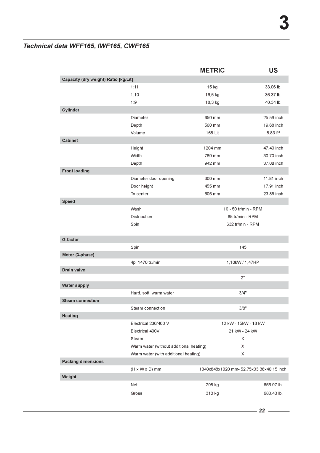 Alliance Laundry Systems WFF100, WFF75, WFF135, WFF65 instruction manual Technical data WFF165, IWF165, CWF165 