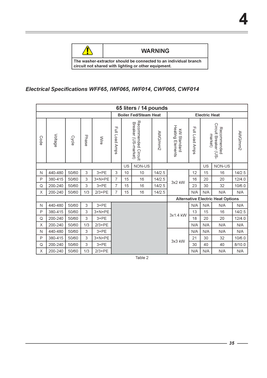 Alliance Laundry Systems WFF75, WFF135, WFF100, WFF65 Boiler Fed/Steam Heat Electric Heat, Alternative Electric Heat Options 