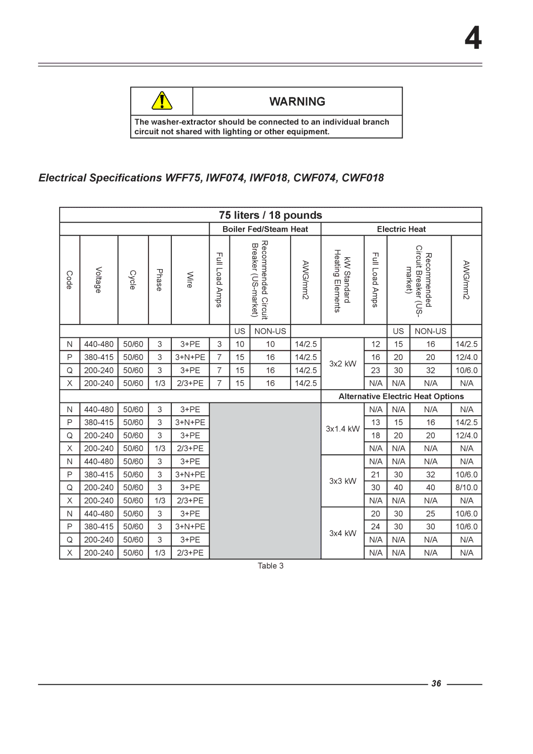 Alliance Laundry Systems WFF135, WFF75, WFF100, WFF65, WFF165 instruction manual Liters / 18 pounds 