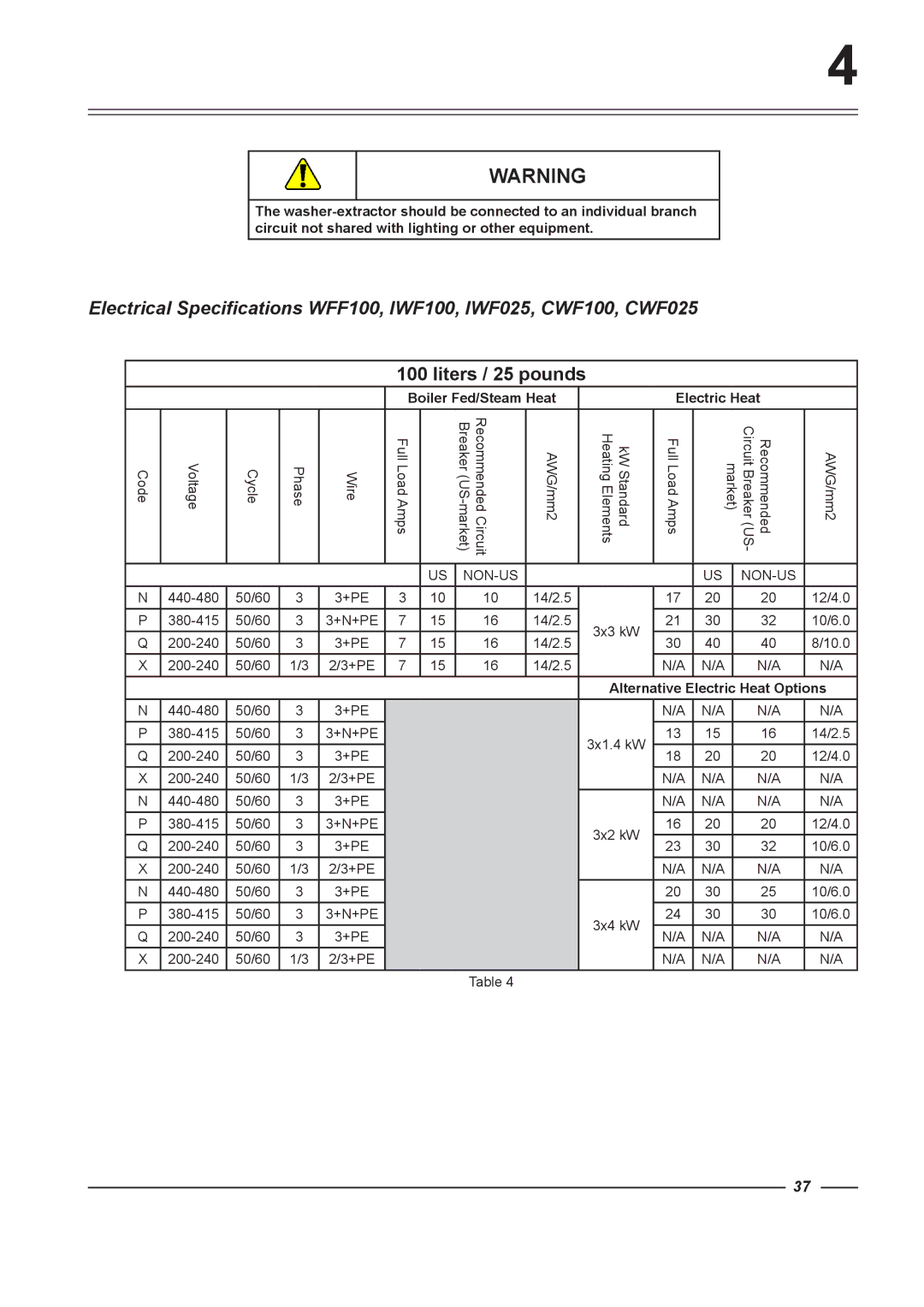 Alliance Laundry Systems WFF100, WFF75, WFF135, WFF65, WFF165 instruction manual Liters / 25 pounds 