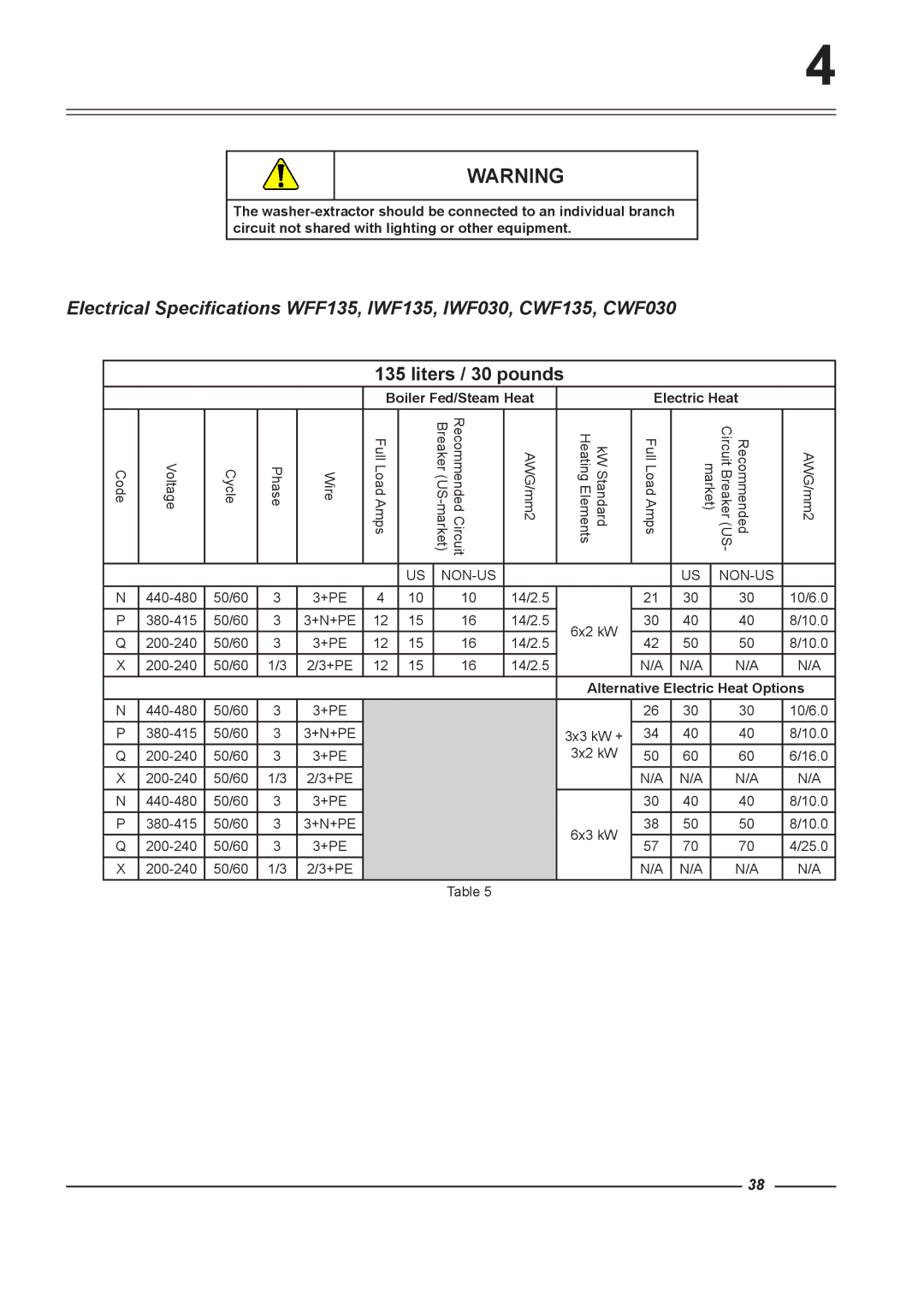 Alliance Laundry Systems WFF65, WFF75, WFF135, WFF100, WFF165 instruction manual Liters / 30 pounds 