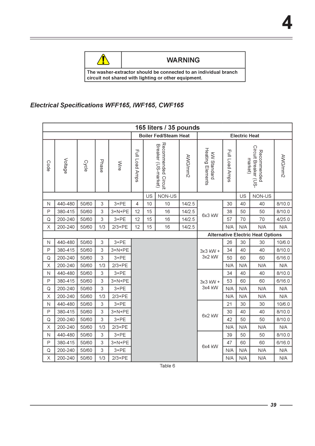 Alliance Laundry Systems WFF75, WFF135, WFF100 Electrical Specifications WFF165, IWF165, CWF165, Liters / 35 pounds 