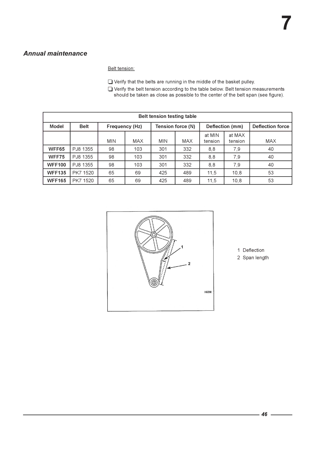 Alliance Laundry Systems WFF135, WFF75, WFF65 instruction manual Annual maintenance, WFF100, WFF165 