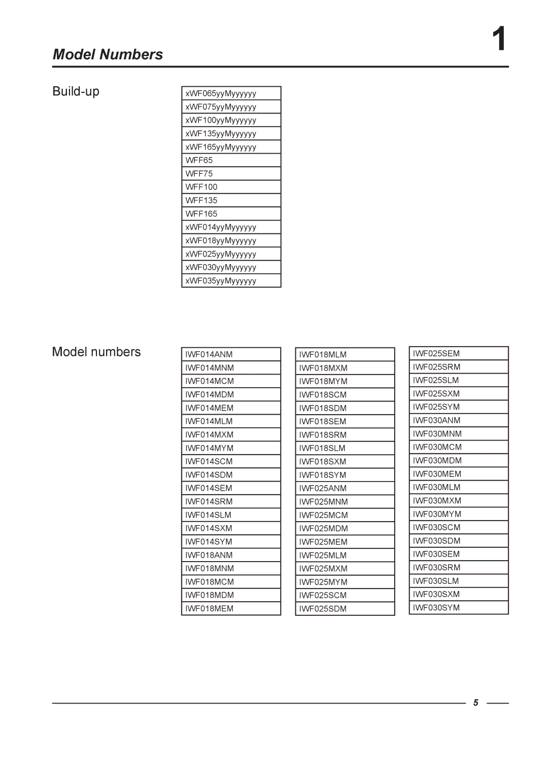 Alliance Laundry Systems WFF135, WFF100, WFF165 instruction manual Model Numbers, WFF65 WFF75 