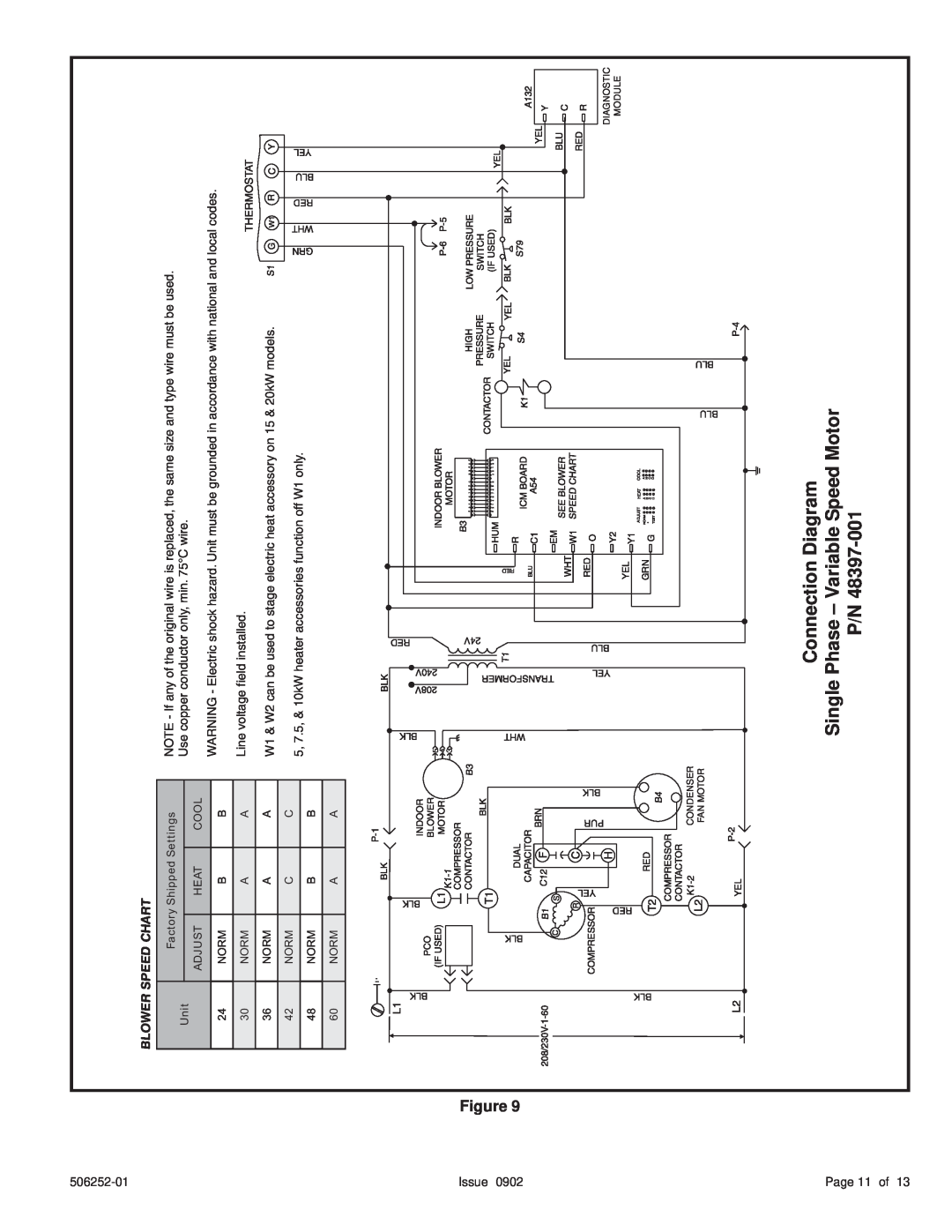 Allied Air Enterprises 4)PCE(13, (2 Connection Diagram, Single Phase - Variable Speed Motor P/N, Issue, Blower Speed Chart 