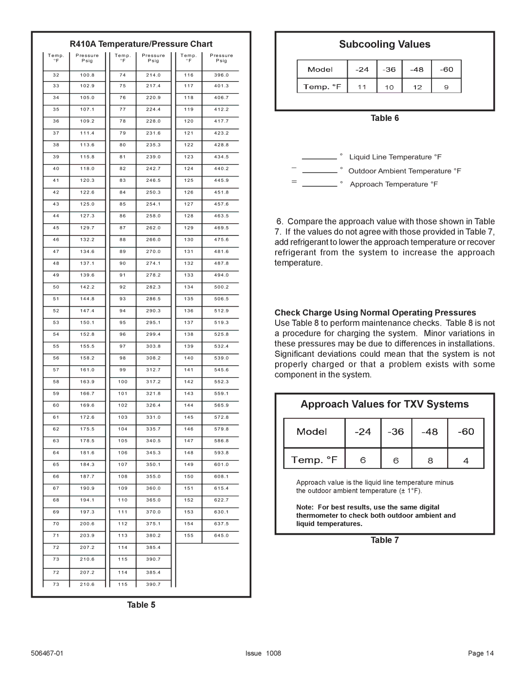 Allied Air Enterprises 4AC16LT manual Subcooling Values, Approach Values for TXV Systems, R410A Temperature/Pressure Chart 