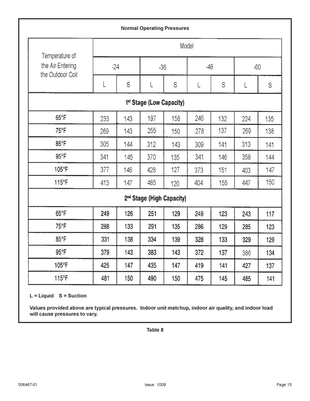 Allied Air Enterprises 4AC16LT manual Issue 