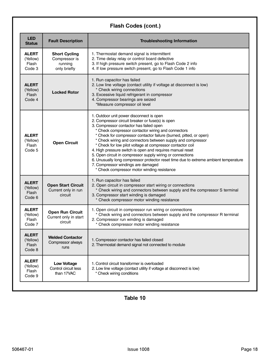 Allied Air Enterprises 4AC16LT manual Fault Description Troubleshooting Information Status 