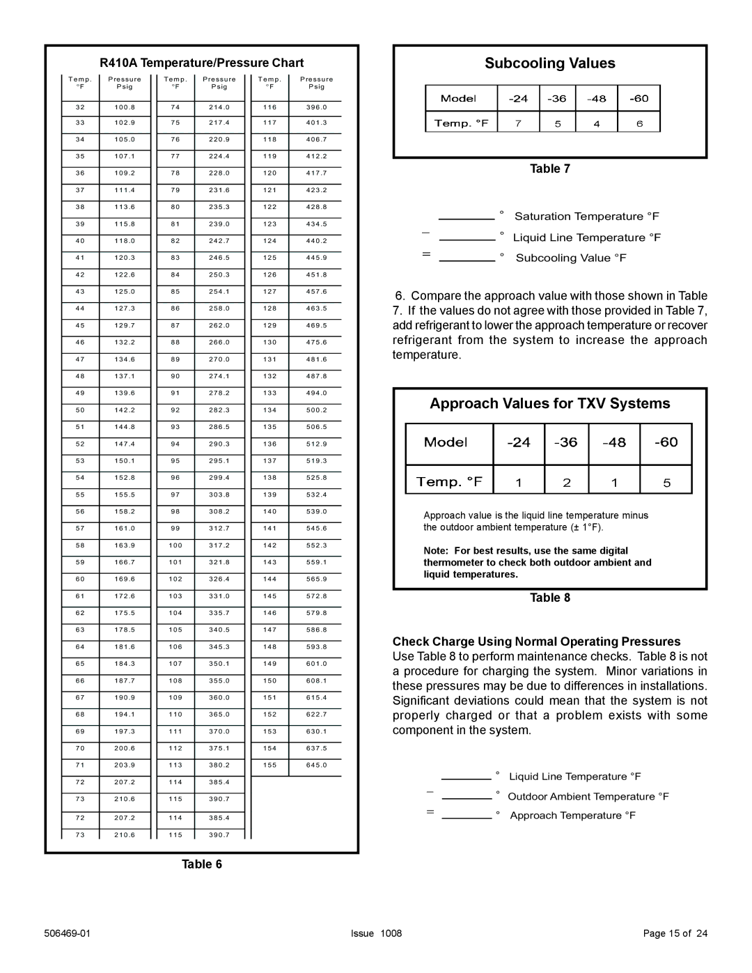 Allied Air Enterprises 4AC18LT manual Subcooling Values, Approach Values for TXV Systems, R410A Temperature/Pressure Chart 