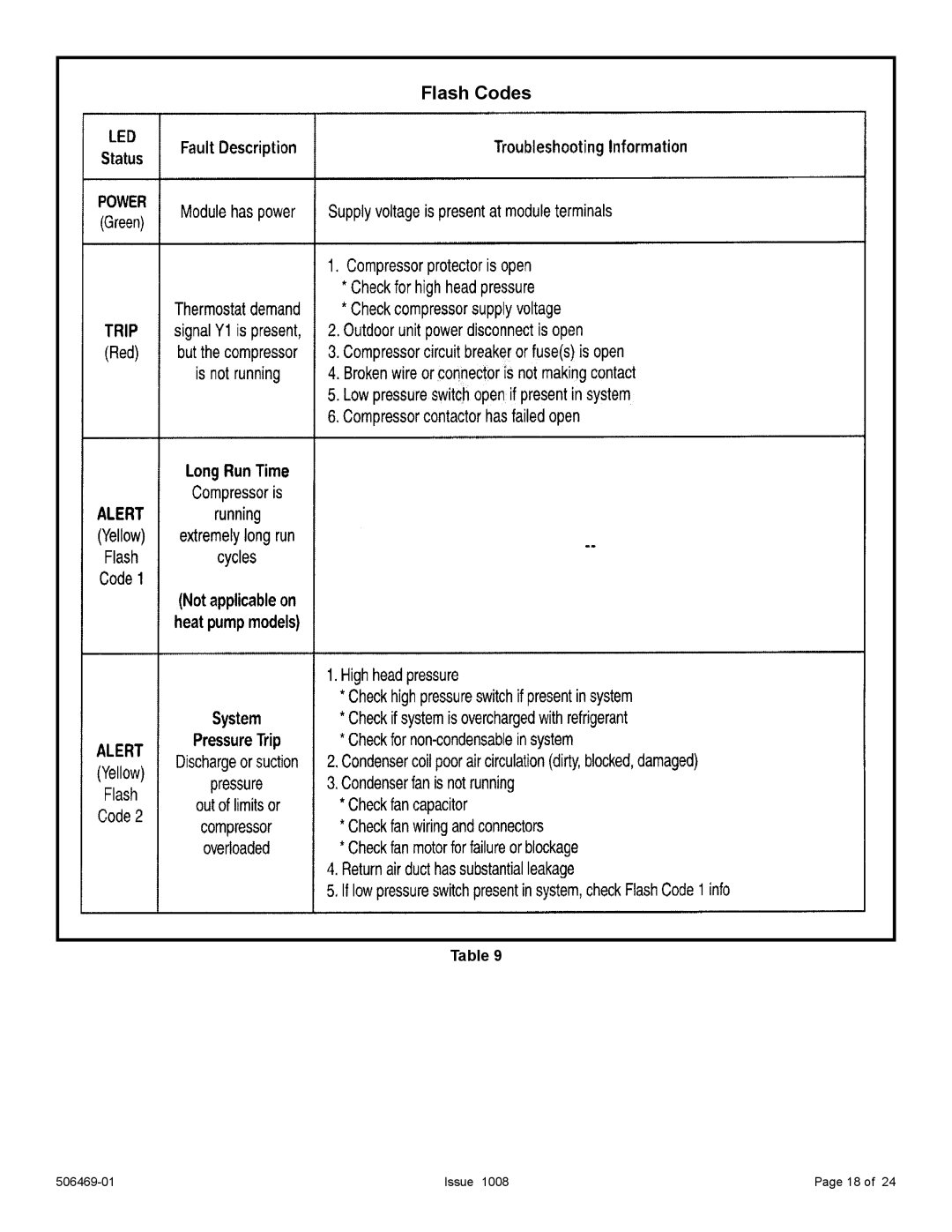 Allied Air Enterprises 4AC18LT manual Flash Codes 