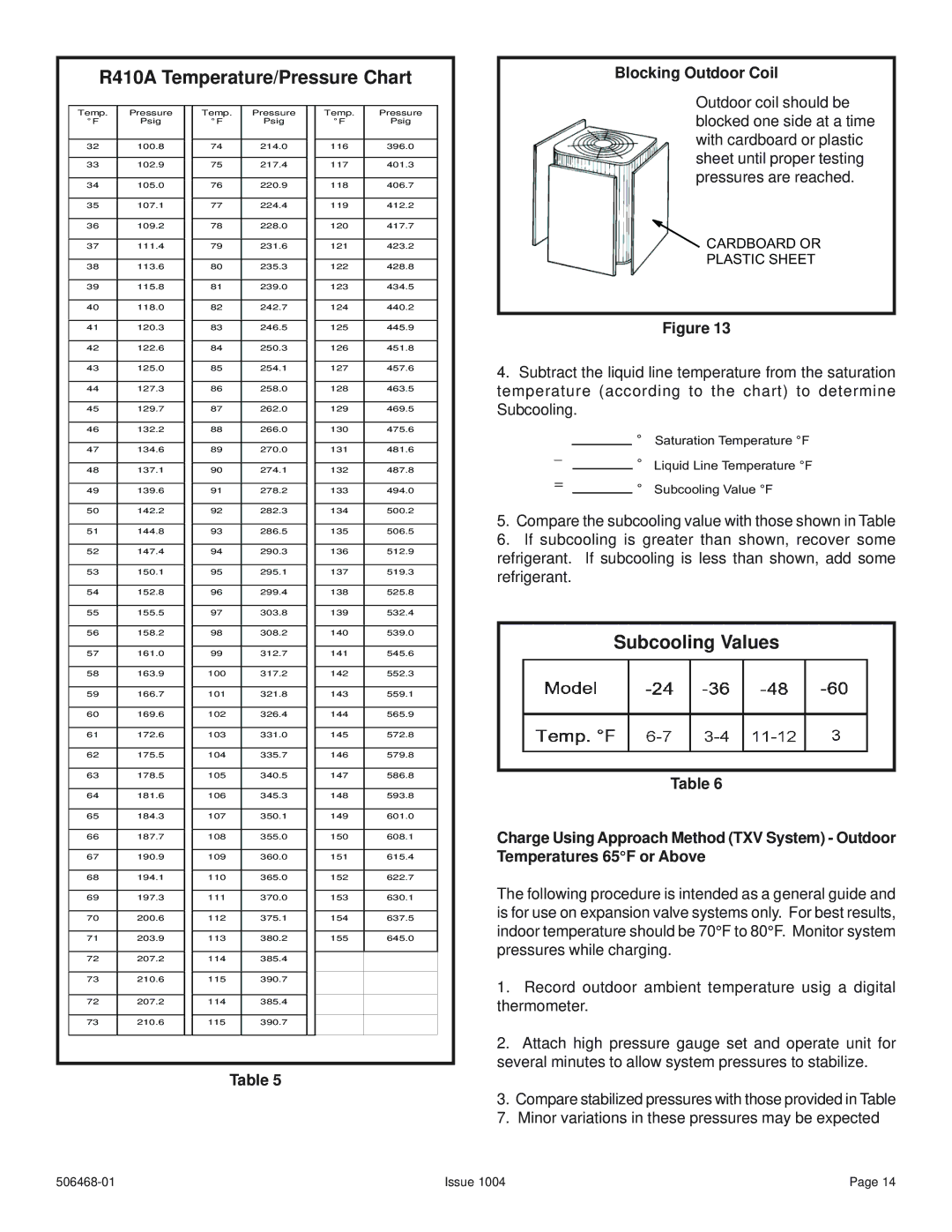 Allied Air Enterprises 4HP16LT manual R410A Temperature/Pressure Chart, Blocking Outdoor Coil 