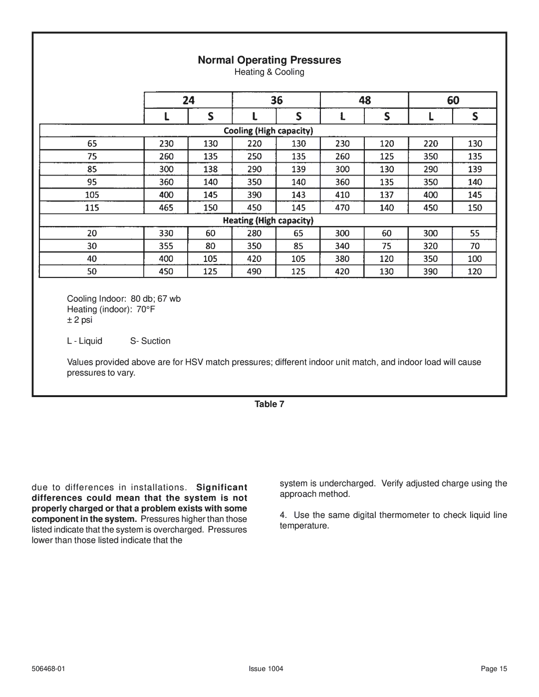 Allied Air Enterprises 4HP16LT manual Normal Operating Pressures 