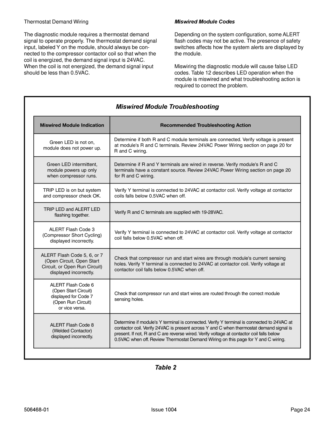 Allied Air Enterprises 4HP16LT manual Miswired Module Troubleshooting, Thermostat Demand Wiring, Miswired Module Codes 