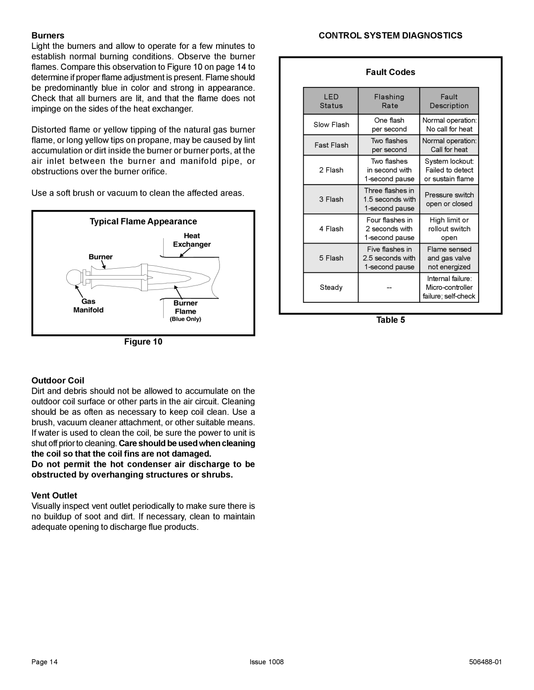 Allied Air Enterprises 4PGE manual Burners, Typical Flame Appearance, Outdoor Coil, Fault Codes 