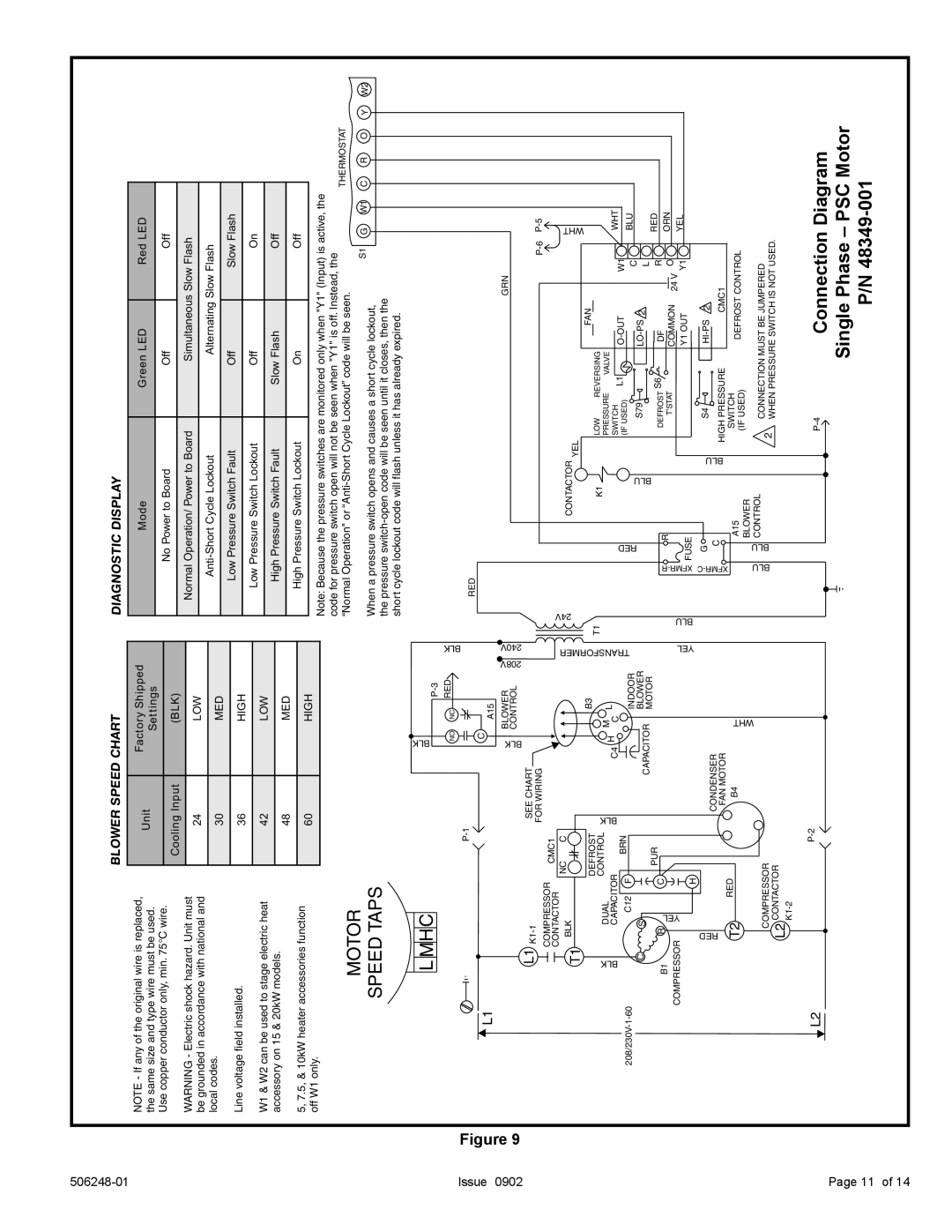 Allied Air Enterprises 15), (2 Single Phase - PSC Motor, Motor Speed Taps, L Mhc, Connection Diagram, Blower Speed Chart 