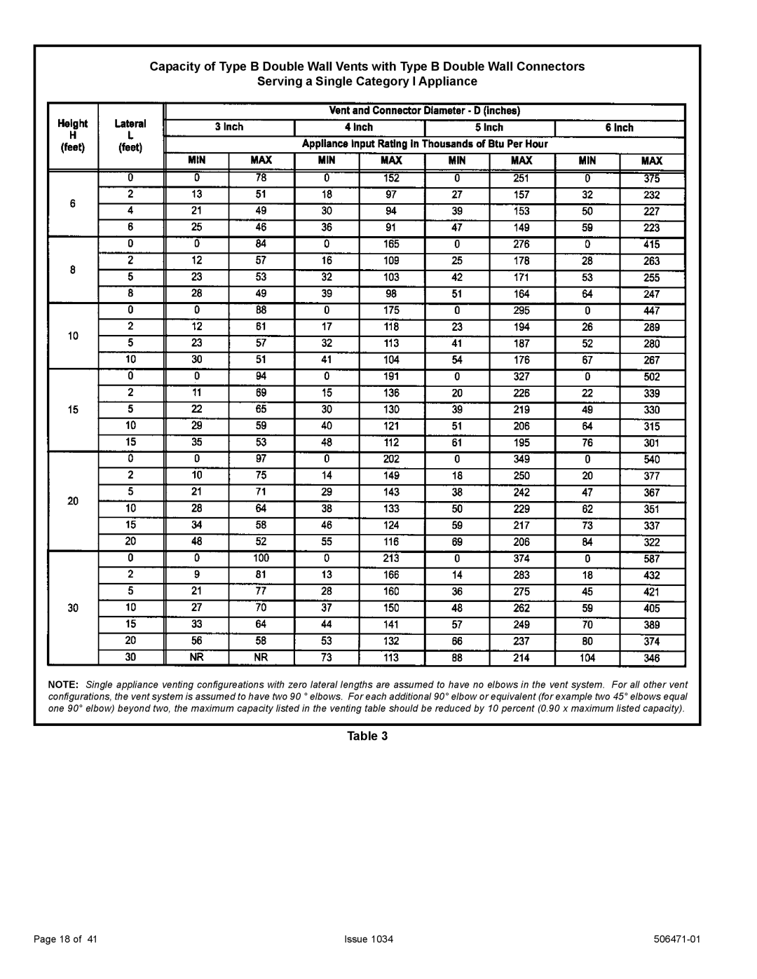 Allied Air Enterprises A80UH2V, 80G1UH2V installation instructions Issue 506471-01 