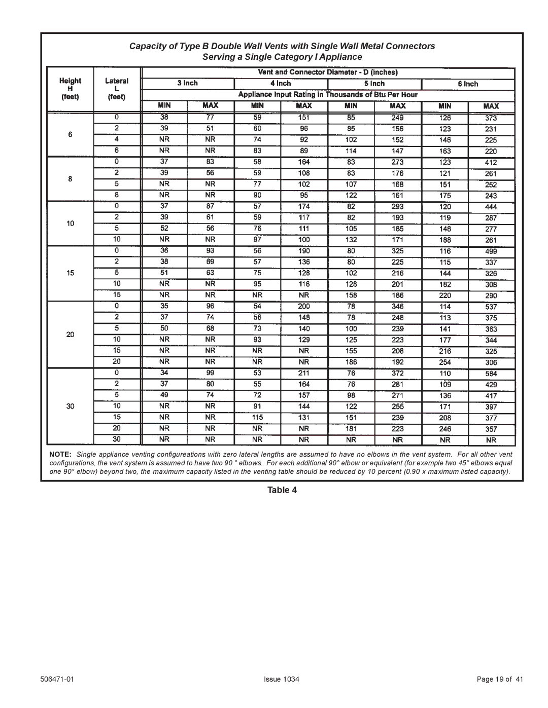 Allied Air Enterprises 80G1UH2V, A80UH2V installation instructions Issue 